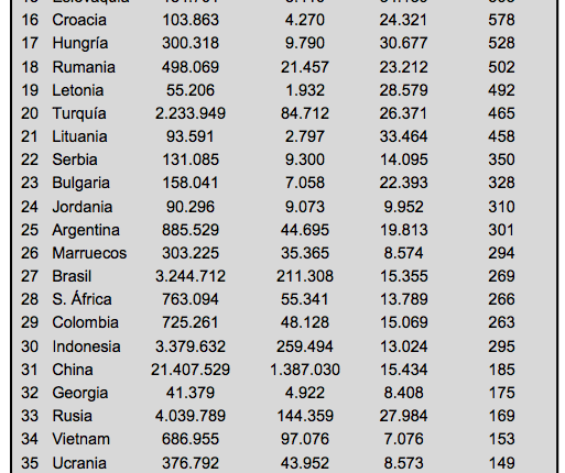 AschieriTablaSalariosUNO - salariosmínimos