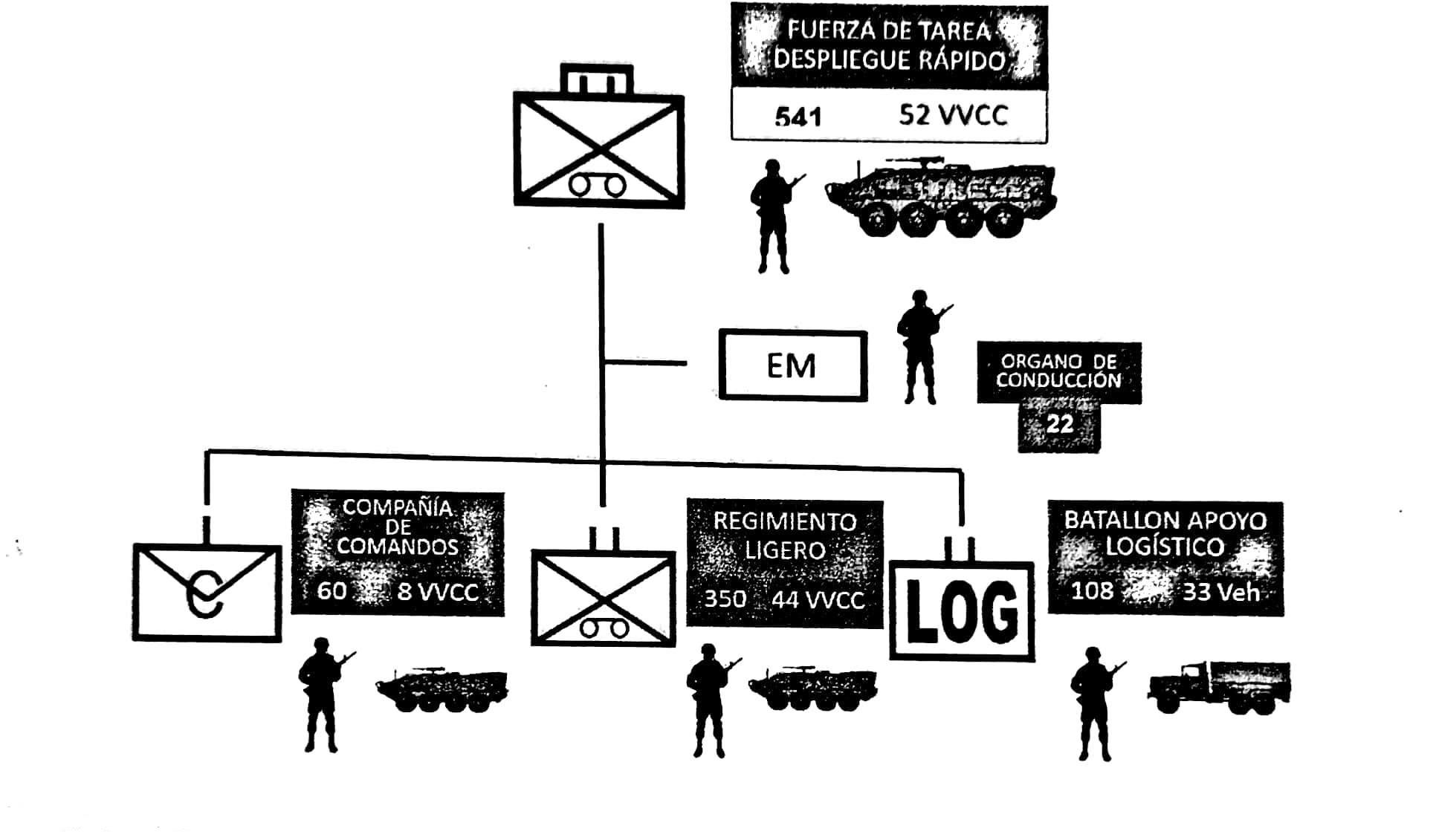 Cual es el organo colegiado del gobierno